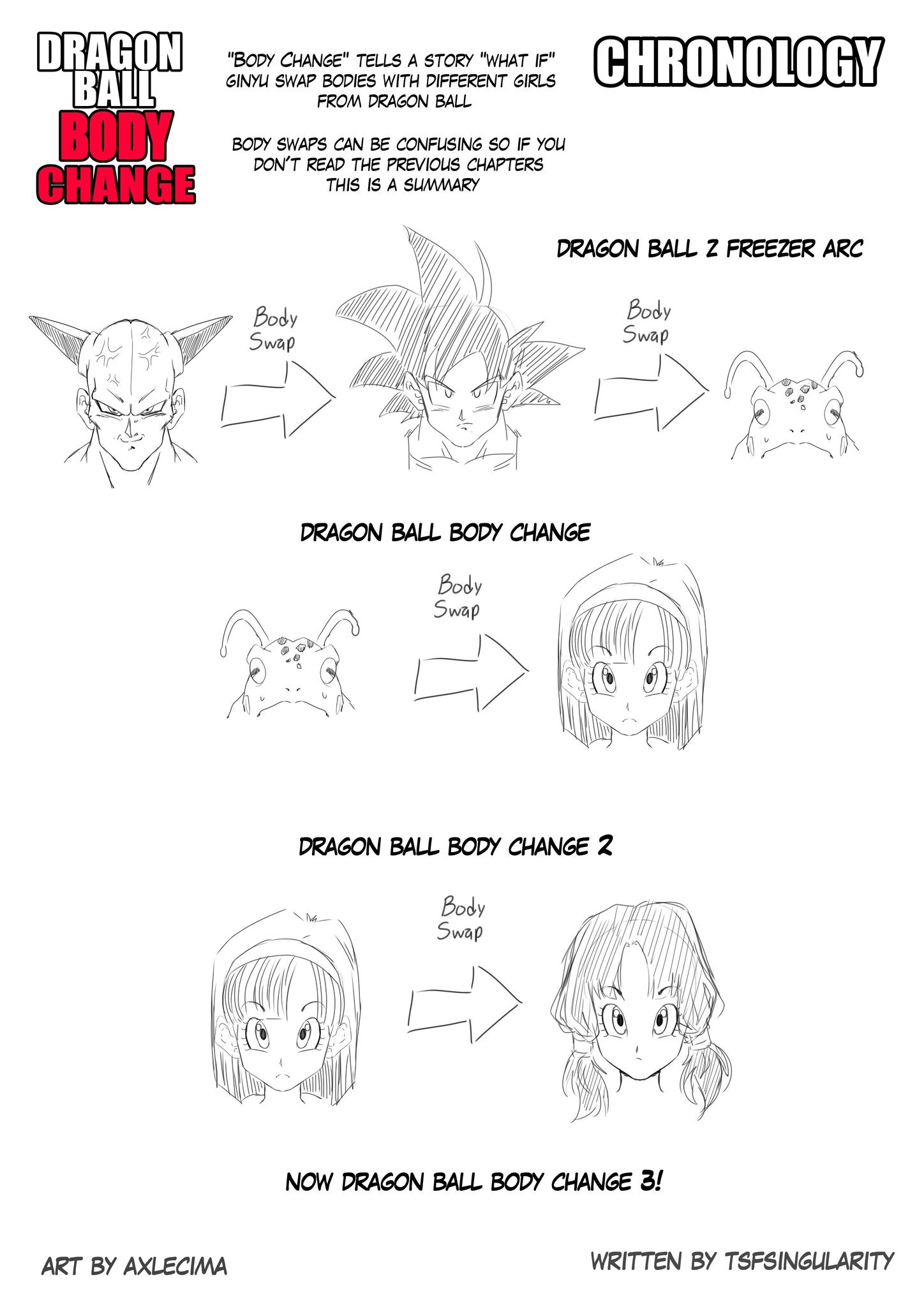 Body Change! (Dragon Ball) [TSFSingularity] - Chapter 3 — Page 20